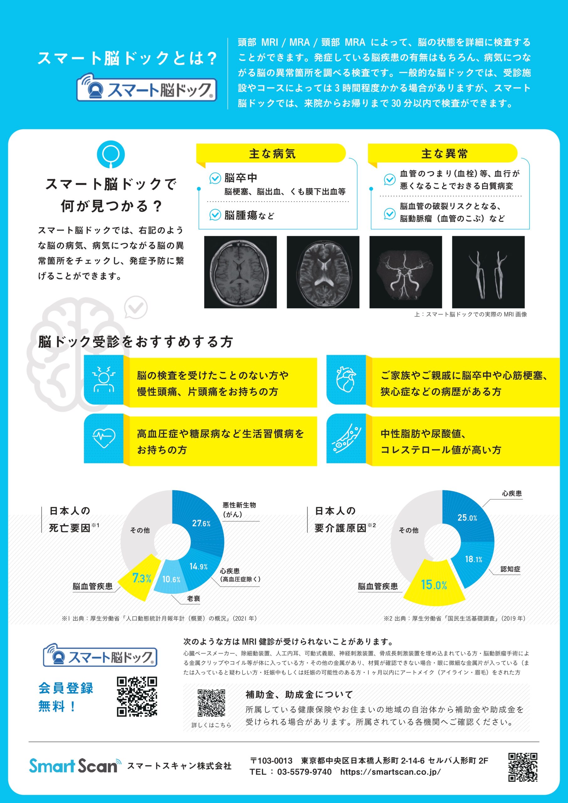 スマート脳ドック・胸部CT肺ドック2