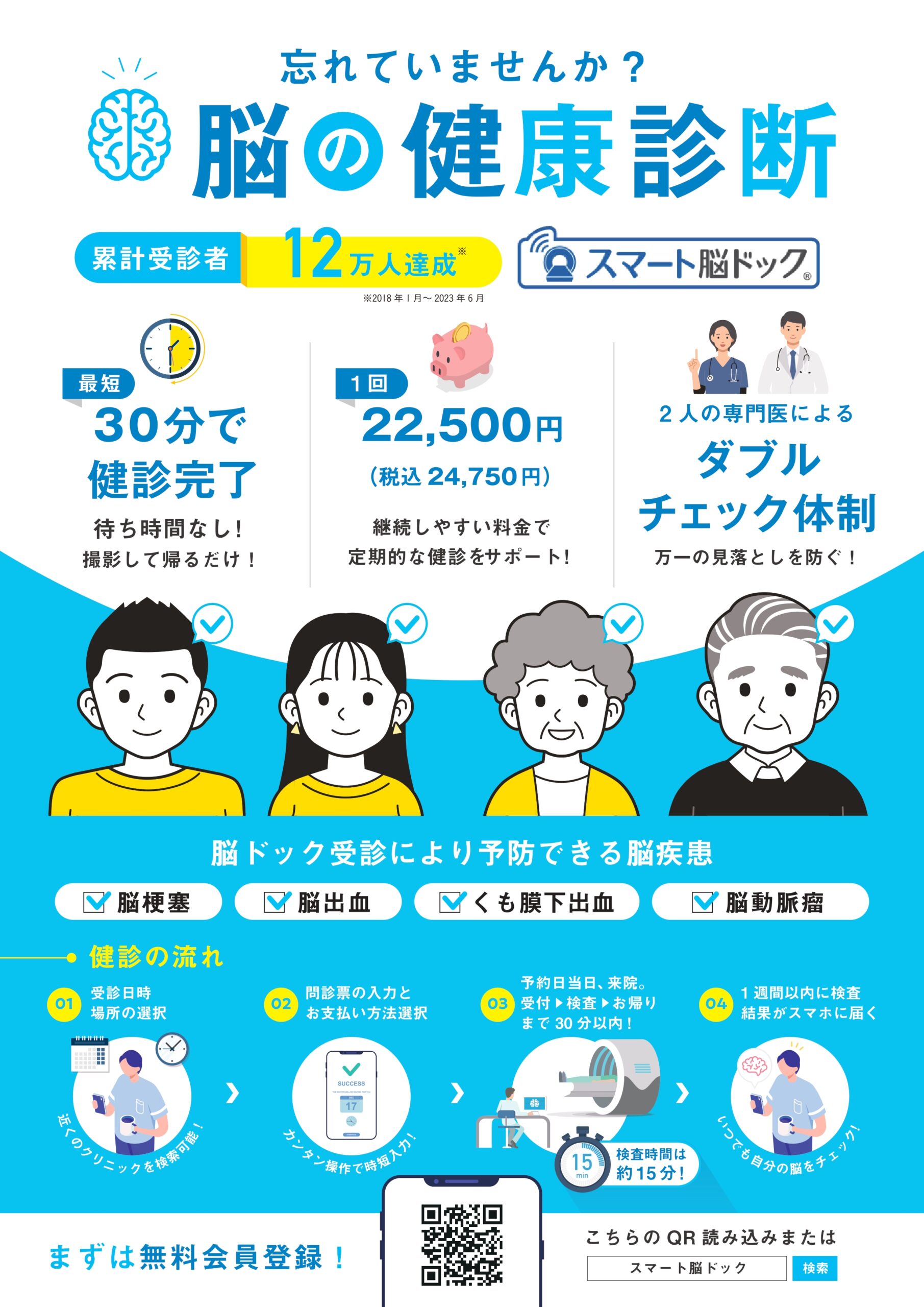 スマート脳ドック・胸部CT肺ドック1